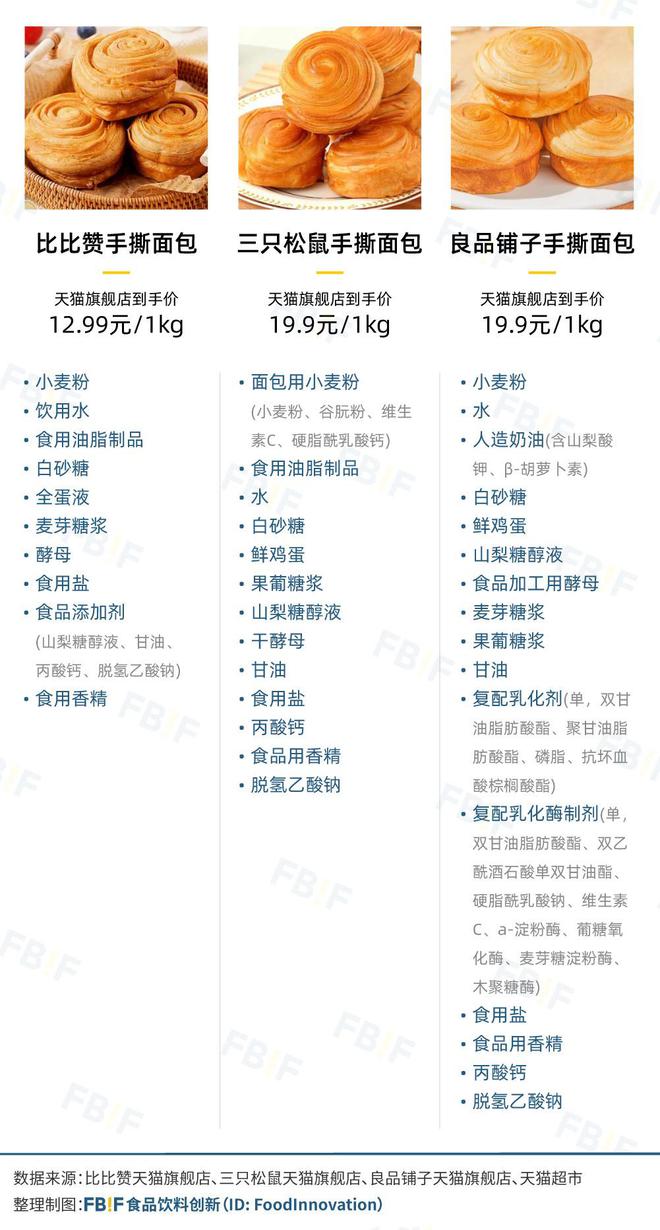”冲向一二线比比赞活成“线上零食量贩店”凯发k8国际娱乐首选用“低价”“全品类(图2)