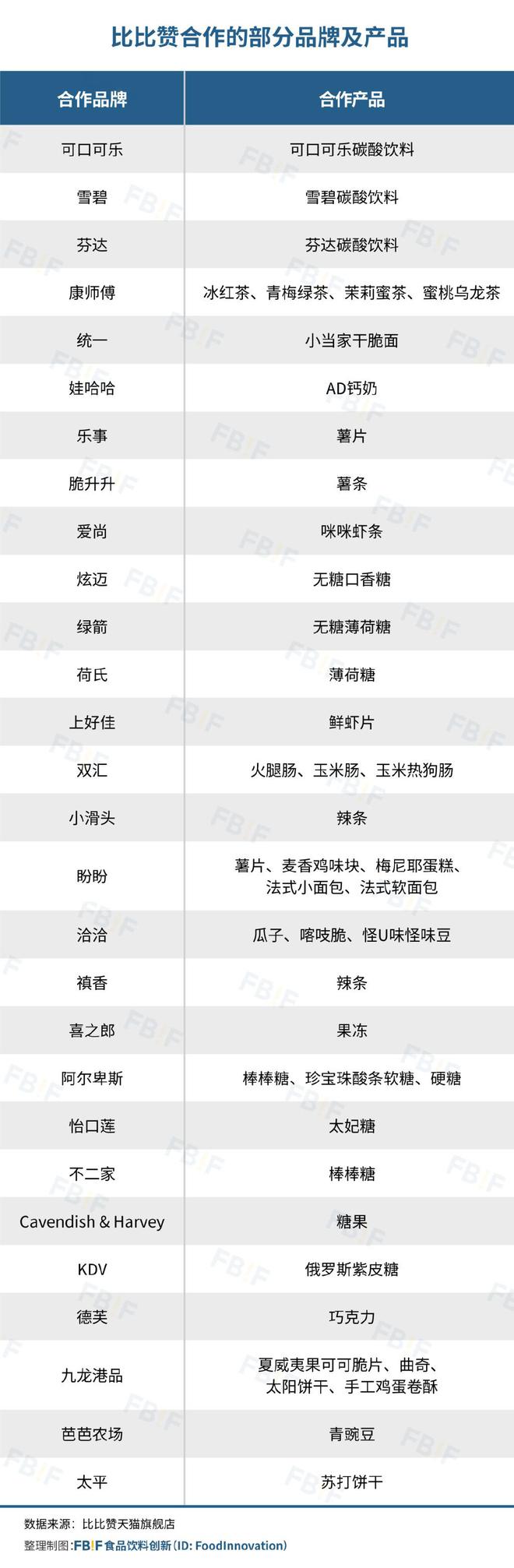 ”冲向一二线比比赞活成“线上零食量贩店”凯发k8国际娱乐首选用“低价”“全品类(图9)
