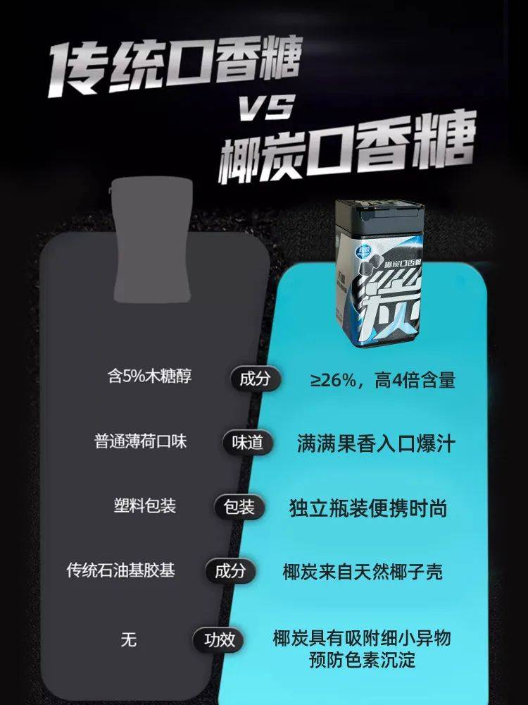 口香糖正掀起糖果界“黑科技”风暴凯发k8登录打破常规！这款黑黑的(图3)