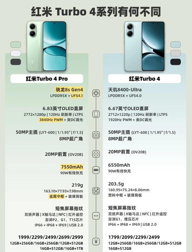 Pro成618最大赢家无情降价重回销量榜首K8凯发4999元！iPhone 16(图6)