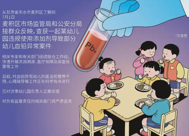园铅中毒真相到底是什么？k8凯发国际登录天水幼儿(图2)